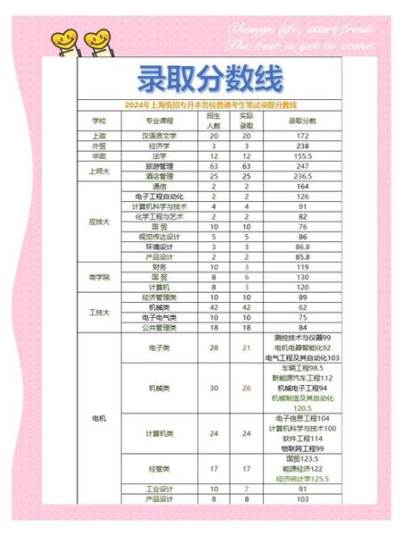 上海大学招生专业有哪些_上海大学录取分数线是多少-第3张图片-星辰妙记