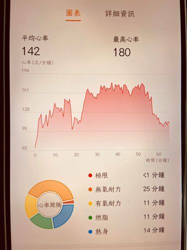 孕妇心跳92正常吗_孕晚期心率范围-第1张图片-星辰妙记