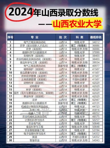 山西省农业大学怎么样_山西省农业大学录取分数线-第2张图片-星辰妙记