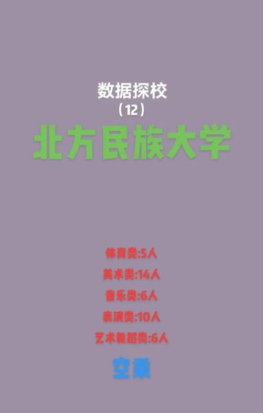 北方民族大学是几本_北方民族大学属于什么档次-第1张图片-星辰妙记