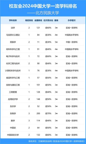 北方民族大学是几本_北方民族大学属于什么档次-第2张图片-星辰妙记