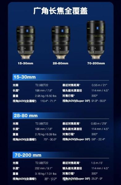 蔡司t镜头和普通镜头区别_蔡司t镀膜有什么作用-第2张图片-星辰妙记
