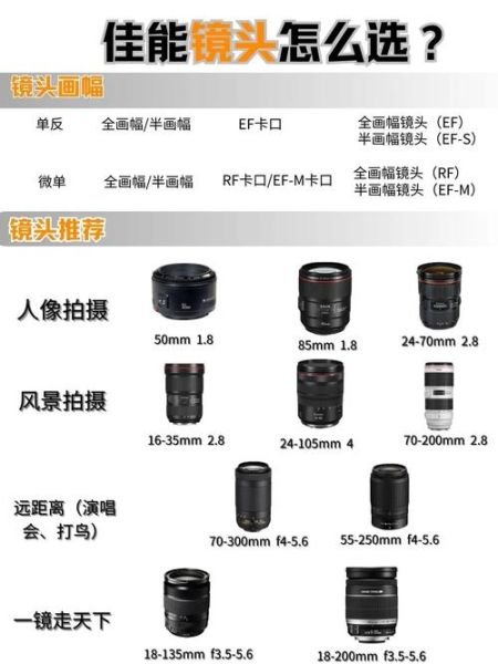 佳能最佳镜头推荐_怎么选-第3张图片-星辰妙记