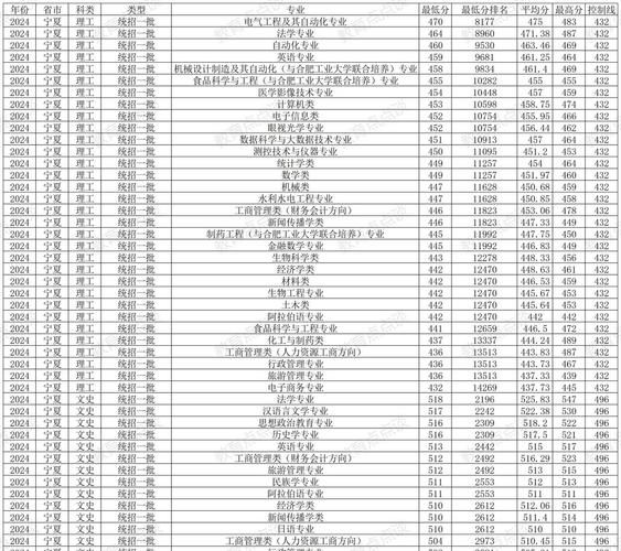 北方民族大学怎么样_北方民族大学专业排名-第2张图片-星辰妙记