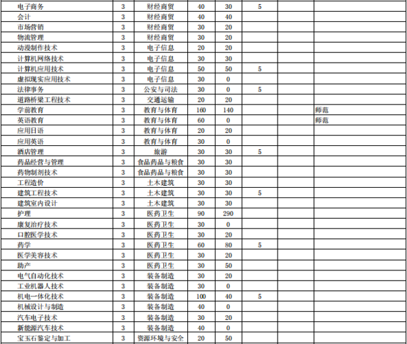 淮南联合大学怎么样_淮南联合大学有哪些专业-第3张图片-星辰妙记