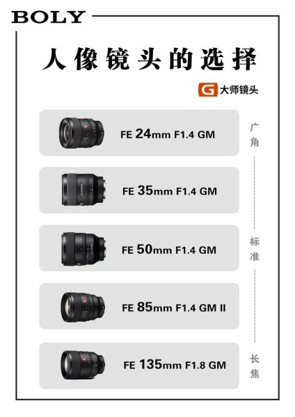 电影定焦镜头怎么选_定焦镜头适合拍什么场景-第2张图片-星辰妙记