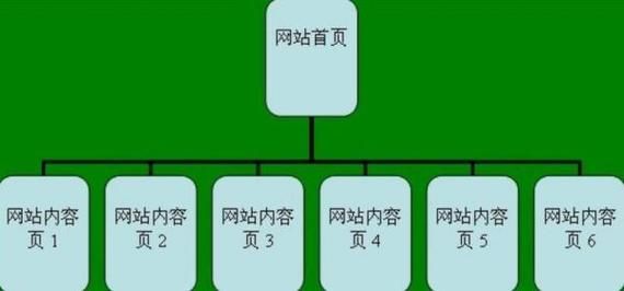 如何优化网站结构_网站结构优化技巧-第3张图片-星辰妙记