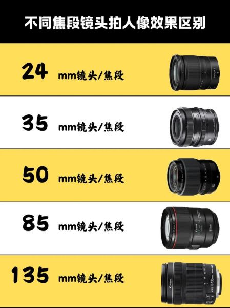 人像镜头和风光镜头有什么区别_怎么选-第1张图片-星辰妙记