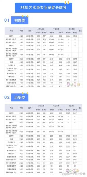 湖南师范大学分数线是多少_湖南师范大学历年录取线-第1张图片-星辰妙记