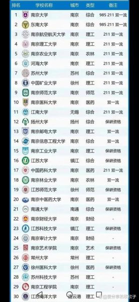 江苏省211大学有哪些_江苏211高校排名-第1张图片-星辰妙记