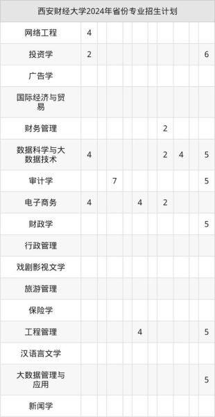 西安财经大学怎么样_西安财经大学有哪些专业-第3张图片-星辰妙记