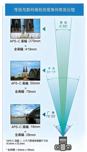 镜头透过率是什么_如何提高镜头透过率-第1张图片-星辰妙记