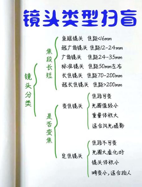 镜头透过率是什么_如何提高镜头透过率-第3张图片-星辰妙记