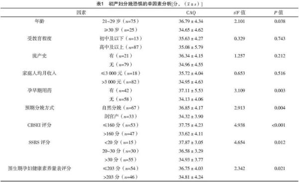 孕妇受惊吓对胎儿有影响吗_如何避免惊吓-第1张图片-星辰妙记 孕妇受惊吓对胎儿有影响吗_如何避免惊吓-第1张图片-星辰妙记
