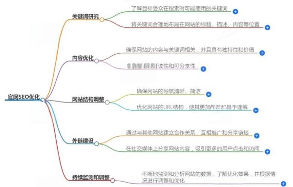 如何提升网站排名_网站SEO优化技巧-第3张图片-星辰妙记