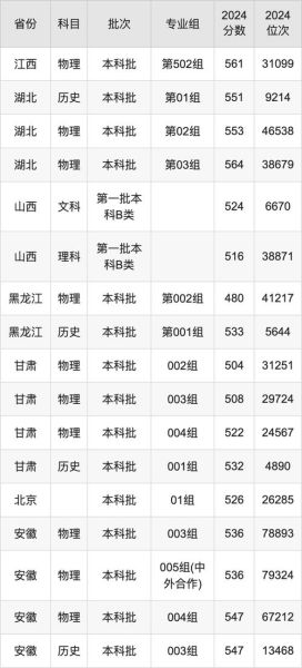 安徽财经大学录取分数线_2024年是多少-第1张图片-星辰妙记