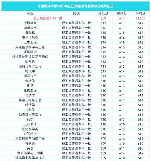 中国海洋大学是985还是211_海大属于双一流吗-第1张图片-星辰妙记