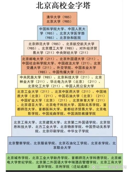 北京985大学有哪些_北京985大学名单-第2张图片-星辰妙记 北京985大学有哪些_北京985大学名单-第2张图片-星辰妙记