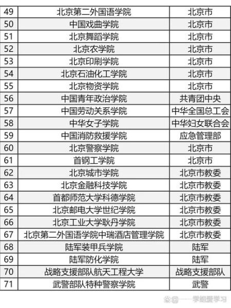 北京985大学有哪些_北京985大学名单-第3张图片-星辰妙记 北京985大学有哪些_北京985大学名单-第3张图片-星辰妙记