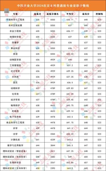 华北农业大学怎么样_华北农业大学录取分数线-第2张图片-星辰妙记
