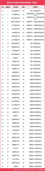 中国中医药大学学什么_毕业后能干什么-第3张图片-星辰妙记