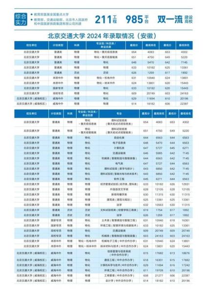 北京交通大学分数线_历年录取数据-第1张图片-星辰妙记