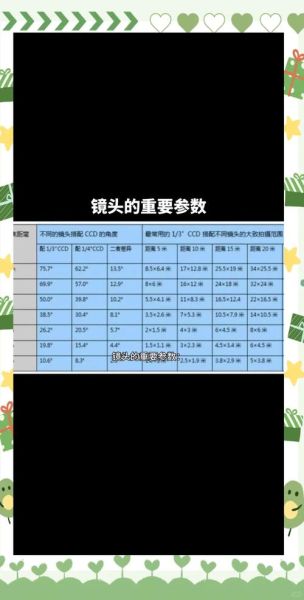 标准镜头焦距是多少_标准镜头适合拍什么-第1张图片-星辰妙记 标准镜头焦距是多少_标准镜头适合拍什么-第1张图片-星辰妙记