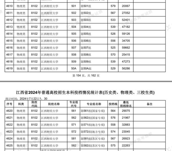江西财经大学怎么样_江西财经大学录取分数线-第2张图片-星辰妙记