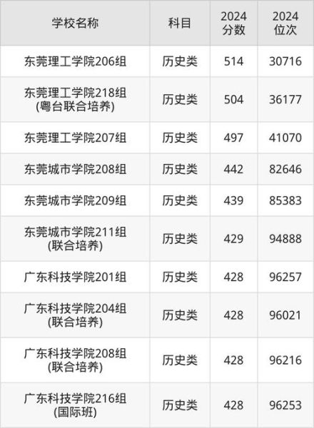 东莞大学怎么样_东莞大学录取分数线是多少-第1张图片-星辰妙记 东莞大学怎么样_东莞大学录取分数线是多少-第1张图片-星辰妙记
