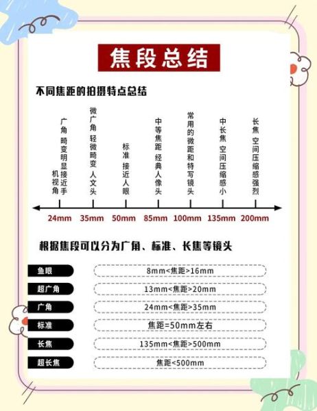 拍合影用什么镜头_合影镜头焦距怎么选-第2张图片-星辰妙记