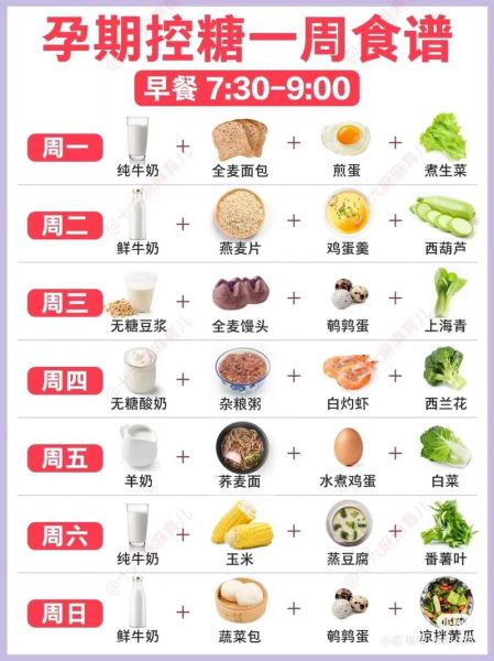 孕妇血糖高怎么降_孕妇控糖食谱推荐-第3张图片-星辰妙记