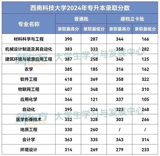 四川科技大学怎么样_四川科技大学录取分数线-第3张图片-星辰妙记 四川科技大学怎么样_四川科技大学录取分数线-第3张图片-星辰妙记