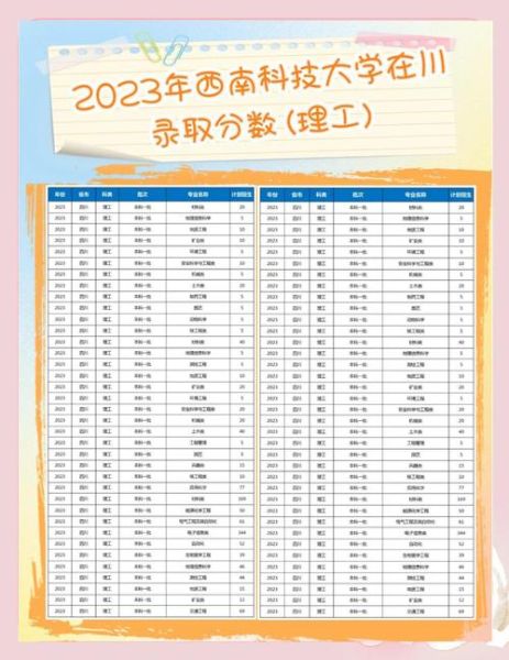 四川科技大学怎么样_四川科技大学录取分数线-第2张图片-星辰妙记 四川科技大学怎么样_四川科技大学录取分数线-第2张图片-星辰妙记