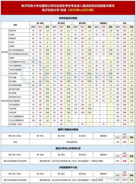 四川科技大学怎么样_四川科技大学录取分数线-第1张图片-星辰妙记 四川科技大学怎么样_四川科技大学录取分数线-第1张图片-星辰妙记