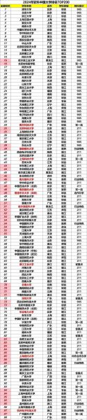 全国有多少所大学_全国本科院校名单查询-第3张图片-星辰妙记