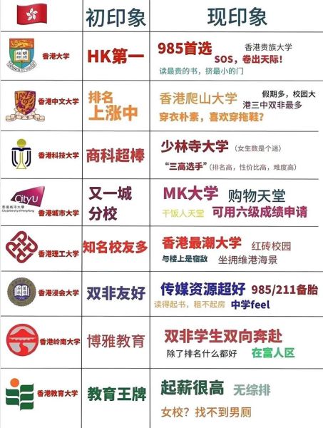 希望大学怎么样_希望大学有哪些专业-第1张图片-星辰妙记