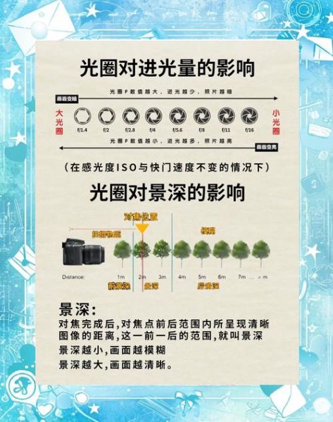 光圈f1.4和f2.8区别_如何根据场景选光圈-第3张图片-星辰妙记