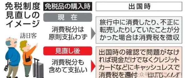 去日本买镜头哪里便宜_日本买镜头退税流程-第1张图片-星辰妙记