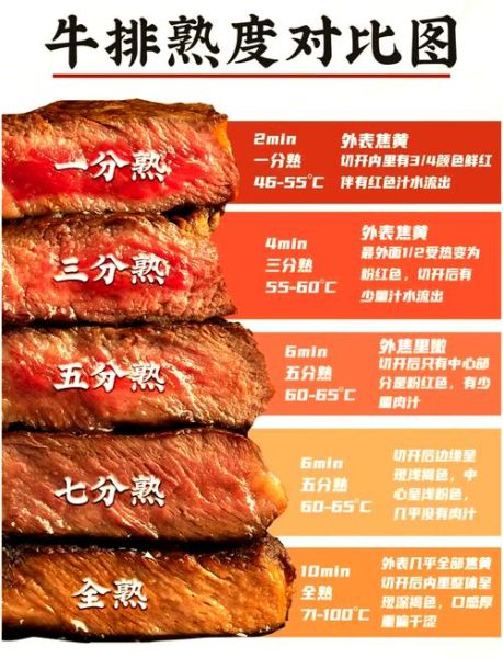 孕妇可以吃牛排吗_牛排几分熟才安全-第1张图片-星辰妙记 孕妇可以吃牛排吗_牛排几分熟才安全-第1张图片-星辰妙记
