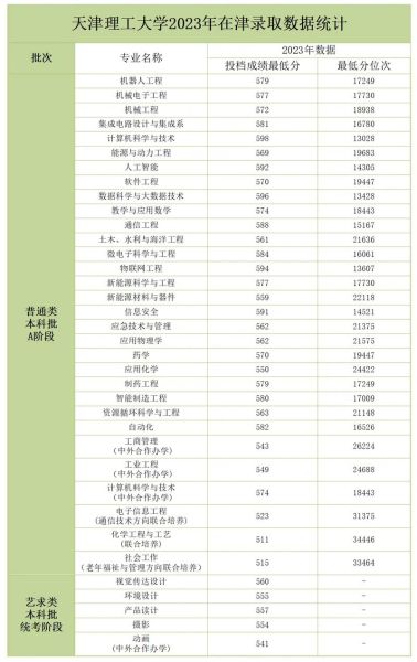 天津理工大学是一本吗_天津理工大学录取分数线-第1张图片-星辰妙记