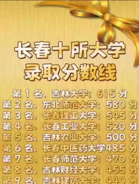 长春航空大学怎么样_录取分数线是多少-第1张图片-星辰妙记