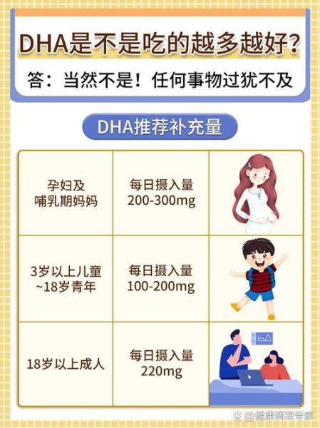 DHA孕妇什么时候吃早上还是晚上_最佳服用时间-第3张图片-星辰妙记