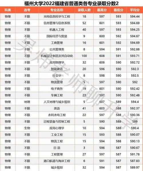 福州大学招生网入口在哪_历年分数线是多少-第2张图片-星辰妙记