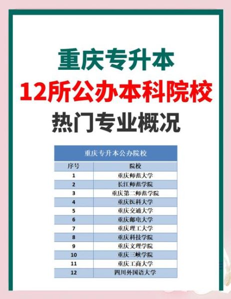 重庆大学继续教育学院怎么样_重庆大学继续教育学院学费-第1张图片-星辰妙记