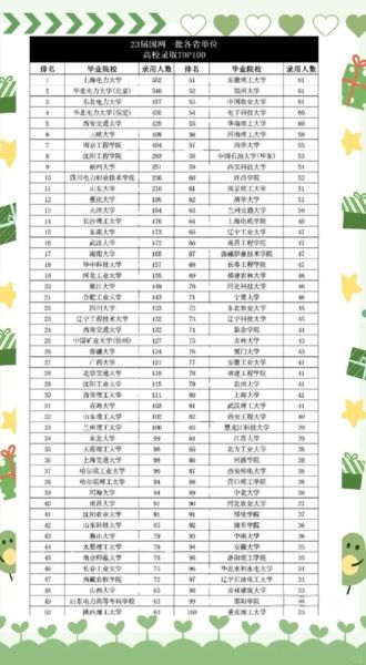 电力专业大学排名_哪些学校值得报考-第1张图片-星辰妙记