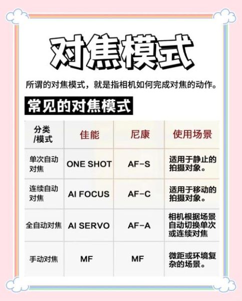 镜头怎么调焦_相机对焦模式怎么选-第3张图片-星辰妙记