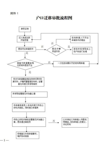 上大学迁户口流程_上大学迁户口利弊-第1张图片-星辰妙记