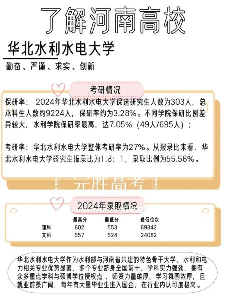 华北水利水电大学招生专业_录取分数线-第2张图片-星辰妙记