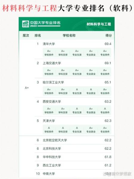 材料专业大学排名_哪些学校值得报考-第1张图片-星辰妙记