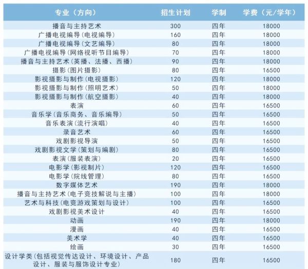 中国传媒大学南广学院是几本_南广学院属于几本院校-第2张图片-星辰妙记 中国传媒大学南广学院是几本_南广学院属于几本院校-第2张图片-星辰妙记